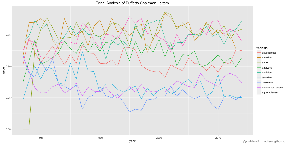 Timeseries