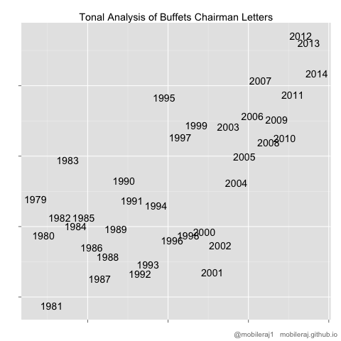 1979-2014