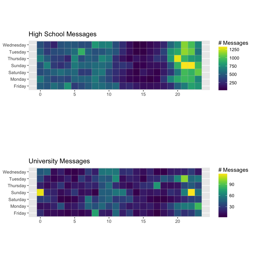 Heatmap